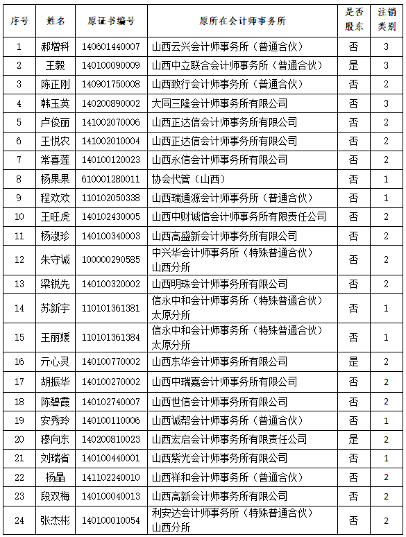 山西名单1.png