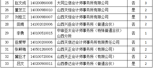 山西名单2.png