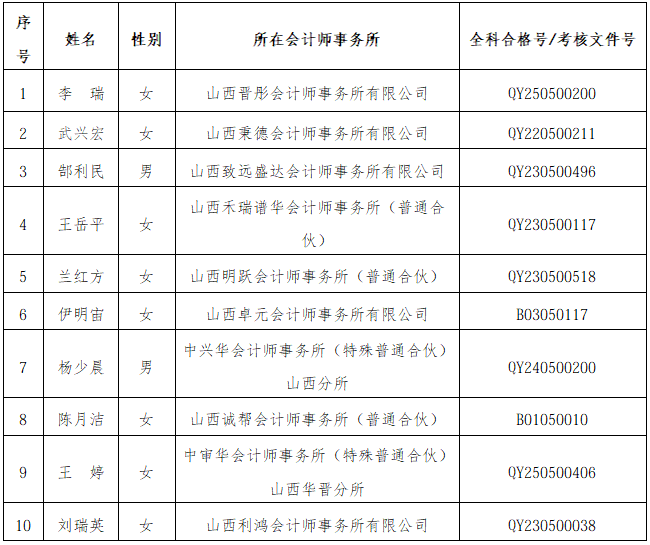 山西注册会计师.png